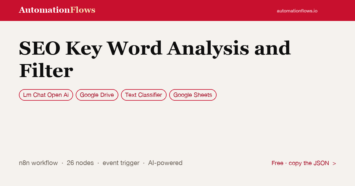 AI-Powered SEO Keyword Analysis & Filter — n8n workflow card showing OpenAI Chat, Google Drive, Text Classifier integration