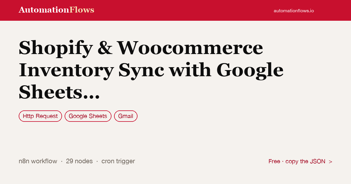 Shopify & Woocommerce Inventory Sync with Google Sheets Alerts — n8n workflow card showing HTTP Request, Google Sheets, Gmail integration
