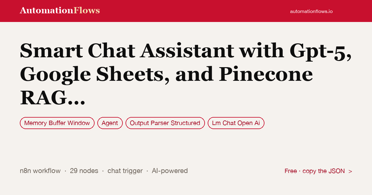 Smart Chat Assistant with Gpt-5, Google Sheets, and Pinecone RAG Memory — n8n workflow card showing Memory Buffer Window, Agent, Output Parser Structured integration