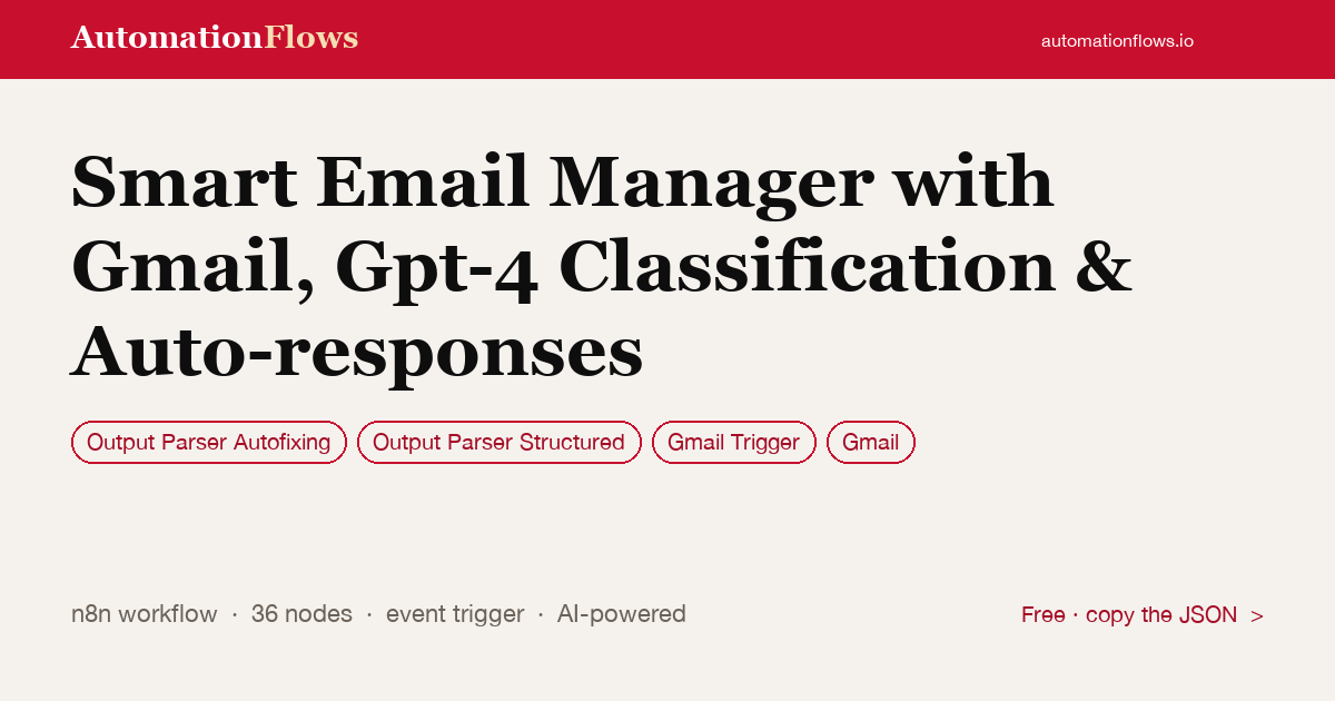 Smart Email Manager with Gmail, Gpt-4 Classification & Auto-responses — n8n workflow card showing Output Parser Autofixing, Output Parser Structured, Gmail Trigger integration