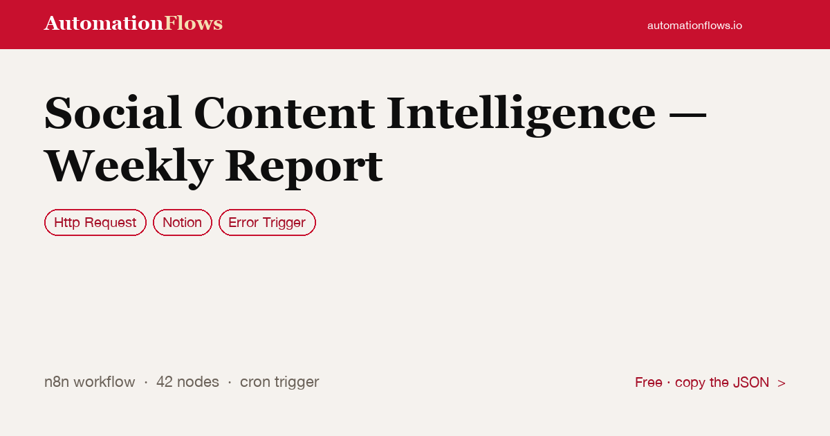 Weekly Social Content Intelligence Report — n8n workflow card showing HTTP Request, Notion, Error Trigger integration