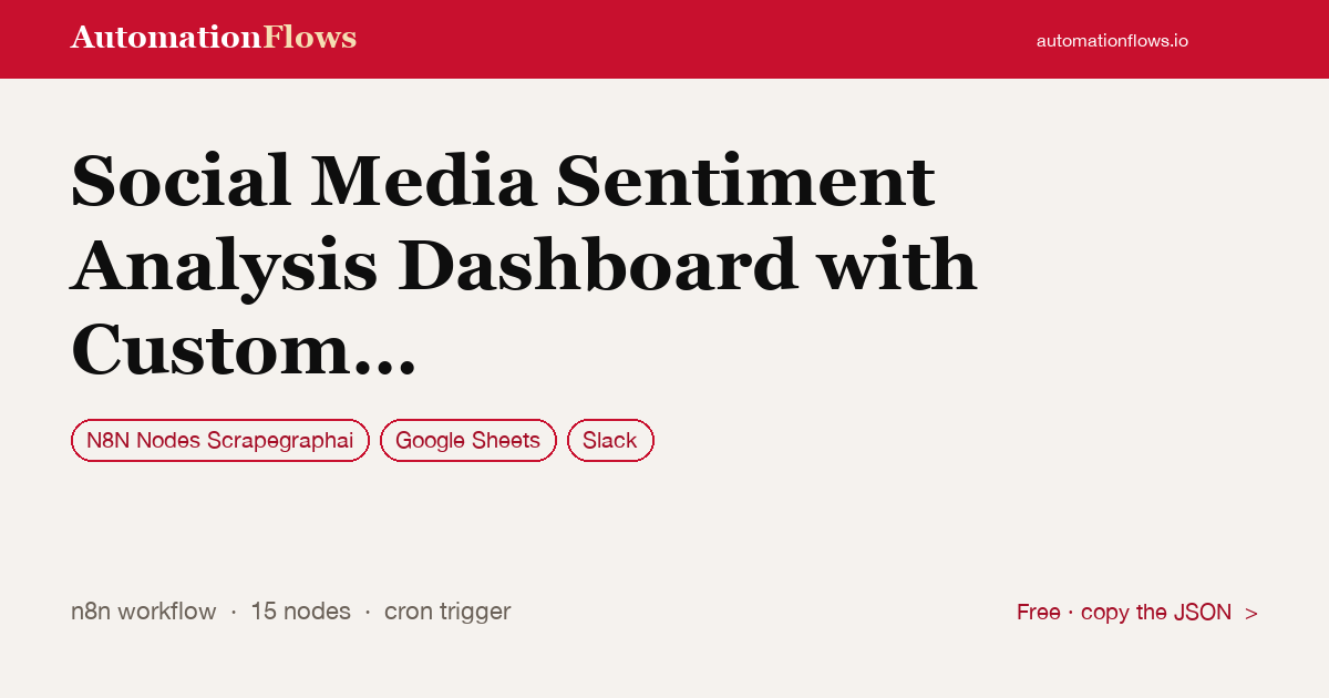 Social Media Sentiment Analysis Dashboard with Custom AI for Twitter, Reddit… — n8n workflow card showing N8N Nodes Scrapegraphai, Google Sheets, Slack integration