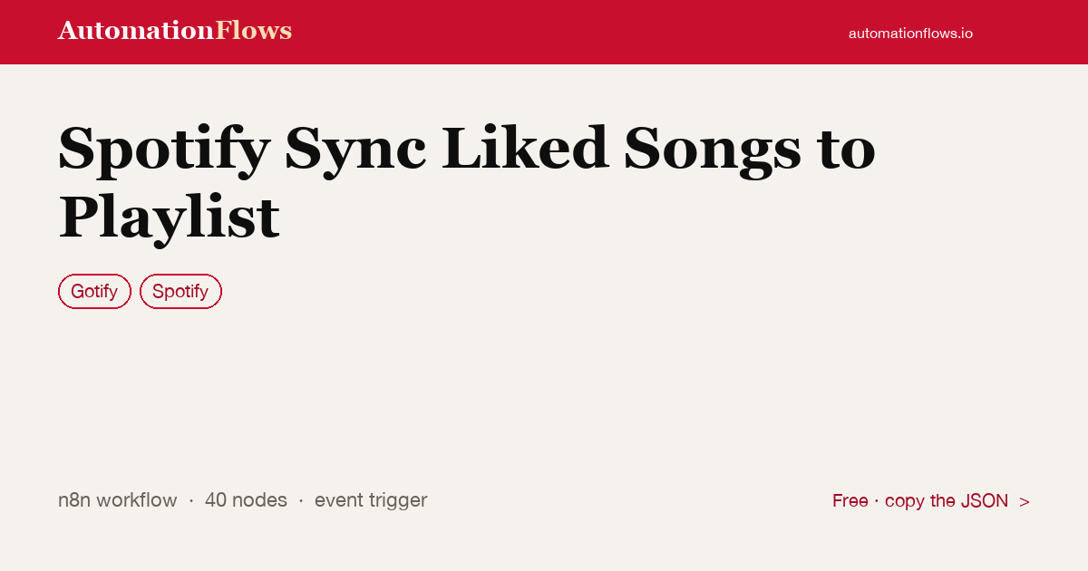 Sync Spotify Liked Songs to Playlist — n8n workflow card showing Gotify, Spotify integration