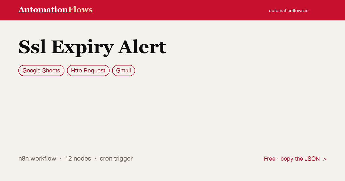 SSL Expiry Alert via Google Sheets — n8n workflow card showing Google Sheets, HTTP Request, Gmail integration