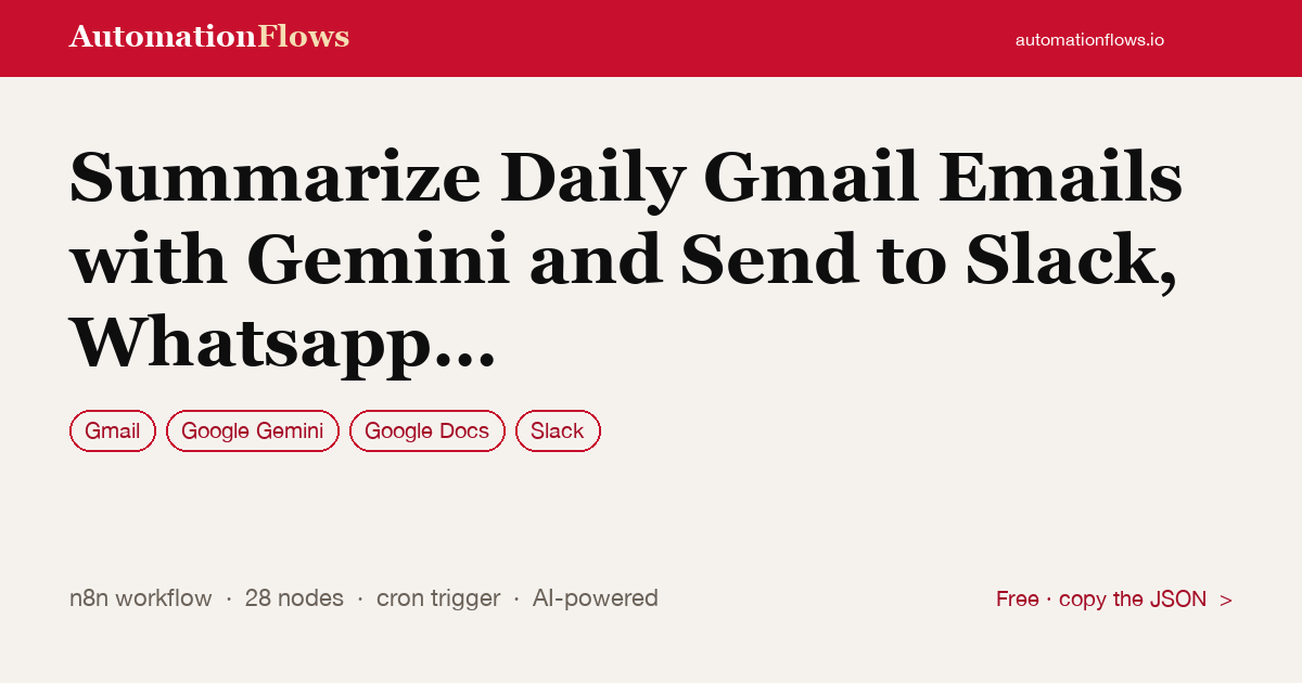 Summarize Daily Gmail Emails with Gemini and Send to Slack, Whatsapp and Docs — n8n workflow card showing Gmail, Google Gemini, Google Docs integration