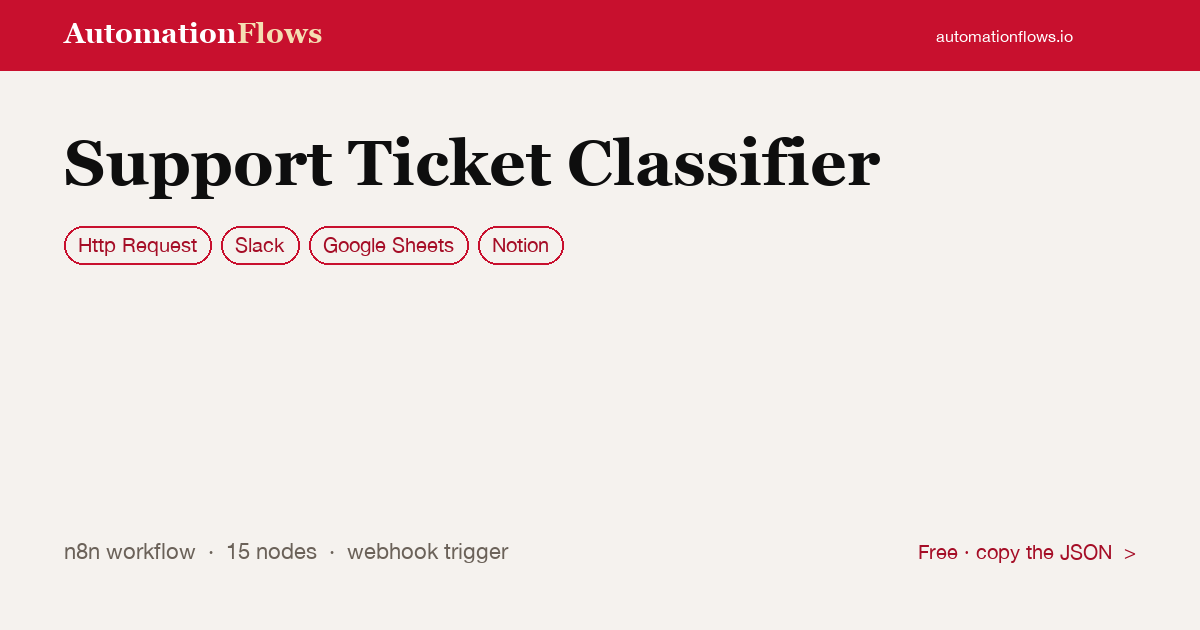 Classify Support Tickets to Slack & Notion — n8n workflow card showing HTTP Request, Slack, Google Sheets integration