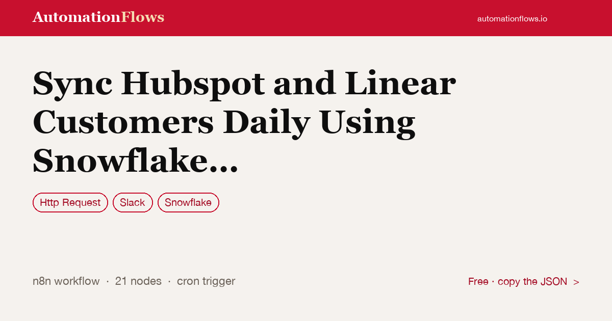 Sync Hubspot and Linear Customers Daily Using Snowflake Data — n8n workflow card showing HTTP Request, Slack, Snowflake integration