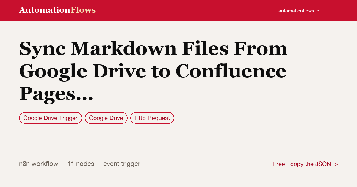 Sync Markdown Files From Google Drive to Confluence Pages Automatically — n8n workflow card showing Google Drive Trigger, Google Drive, HTTP Request integration