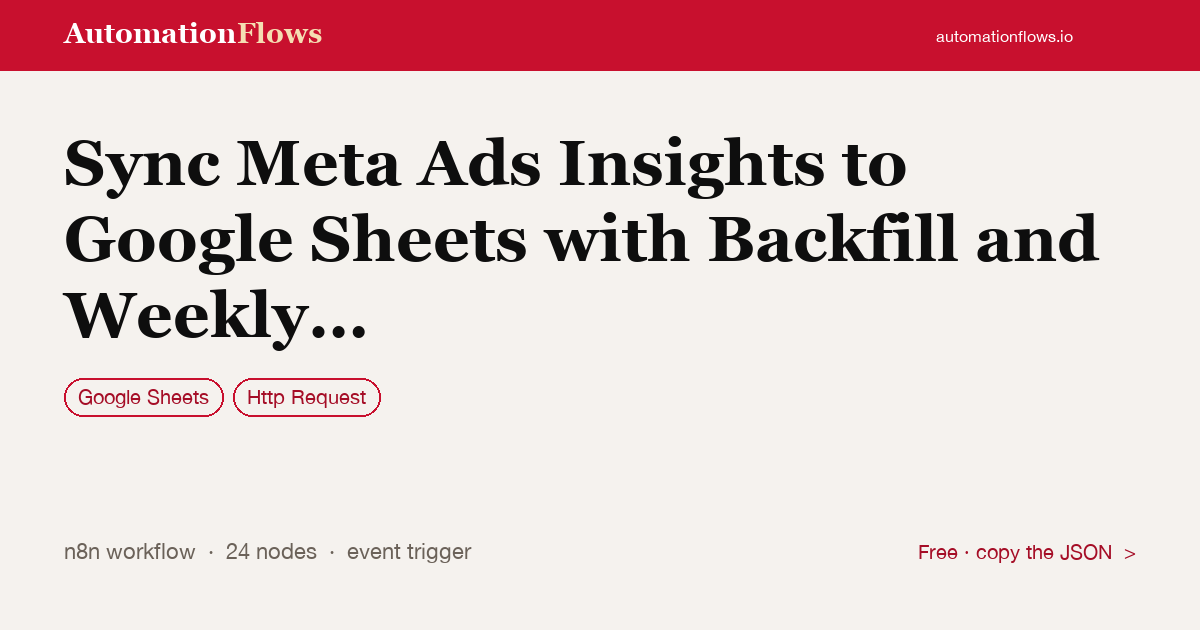 Sync Meta Ads Insights to Google Sheets — n8n workflow card showing Google Sheets, HTTP Request integration