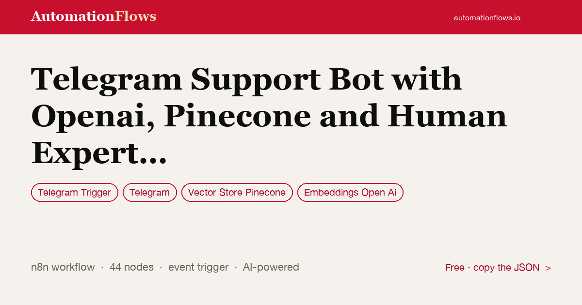Telegram Support Bot with Openai, Pinecone and Human Expert Escalation — n8n workflow card showing Telegram Trigger, Telegram, Pinecone Vector Store integration