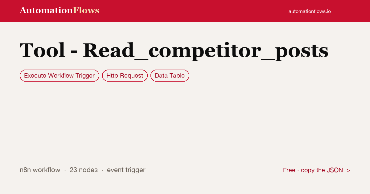 Tool - Read_competitor_posts — n8n workflow card showing Execute Workflow Trigger, HTTP Request, Data Table integration