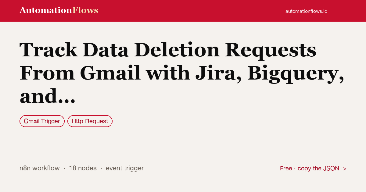 Track Data Deletion Requests From Gmail with Jira, Bigquery, and Slack — n8n workflow card showing Gmail Trigger, HTTP Request integration