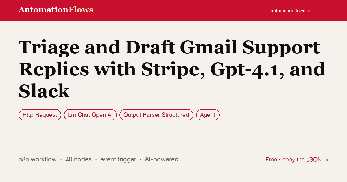 Triage and Draft Gmail Support Replies with Stripe, Gpt-4.1, and Slack — n8n workflow card showing HTTP Request, OpenAI Chat, Output Parser Structured integration