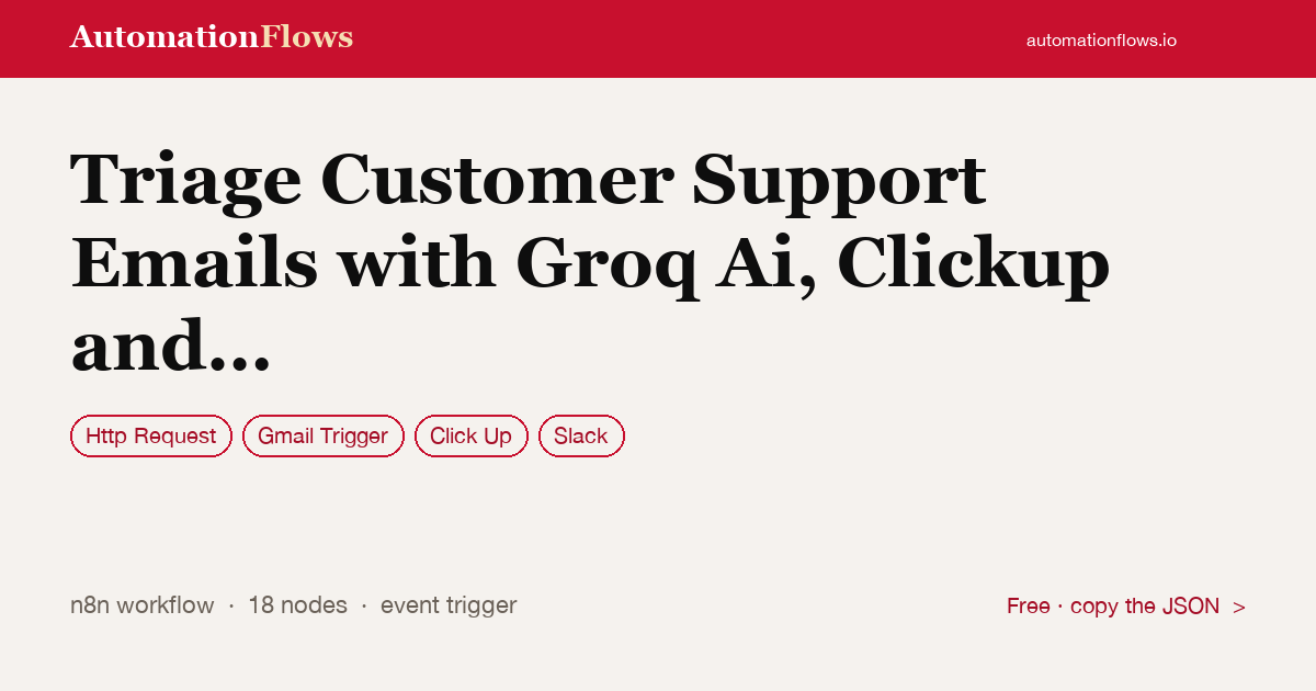 Triage Customer Support Emails with Groq Ai, Clickup and Google Sheets — n8n workflow card showing HTTP Request, Gmail Trigger, ClickUp integration