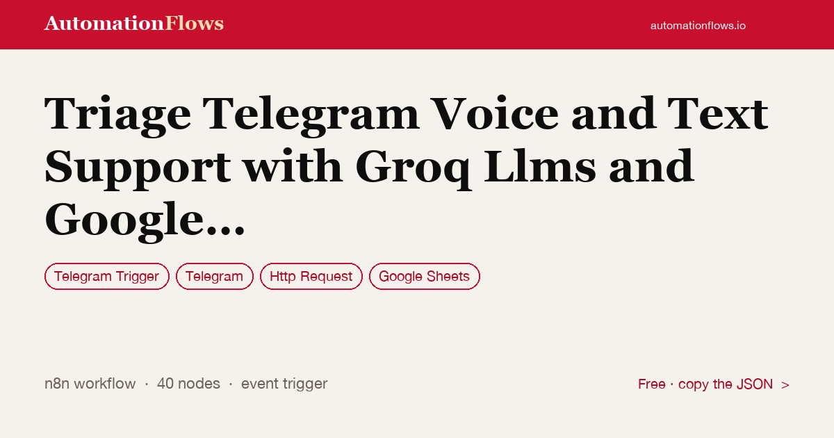Triage Telegram Voice and Text Support with Groq Llms and Google Sheets — n8n workflow card showing Telegram Trigger, Telegram, HTTP Request integration
