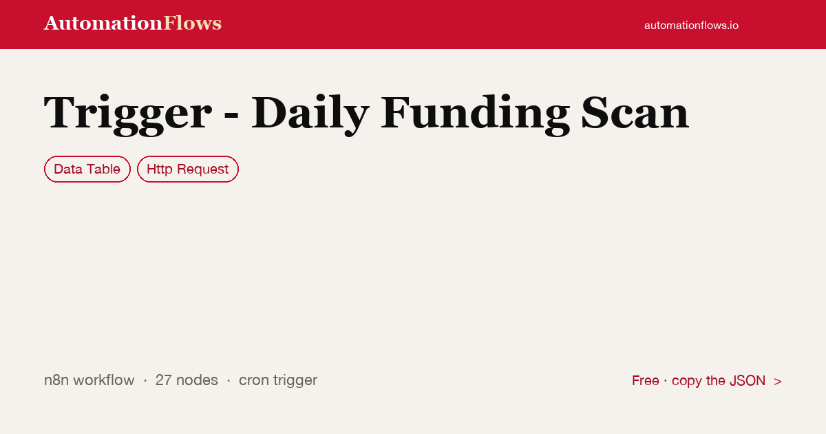 Trigger - Daily Funding Scan — n8n workflow card showing Data Table, HTTP Request integration