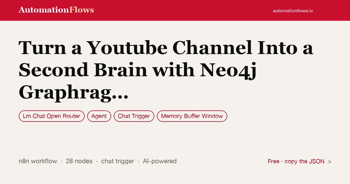 Turn a Youtube Channel Into a Second Brain with Neo4j Graphrag and Gpt-4o-mini — n8n workflow card showing OpenRouter Chat, Agent, Chat Trigger integration