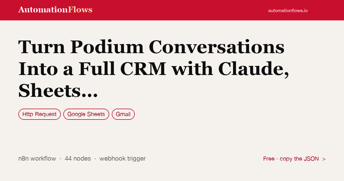 Turn Podium Conversations Into a Full CRM with Claude, Sheets and Gmail — n8n workflow card showing HTTP Request, Google Sheets, Gmail integration