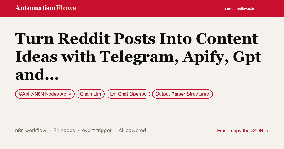 Turn Reddit Posts Into Content Ideas with Telegram, Apify, Gpt and Sheets — n8n workflow card showing @Apify/N8N Nodes Apify, Chain Llm, OpenAI Chat integration
