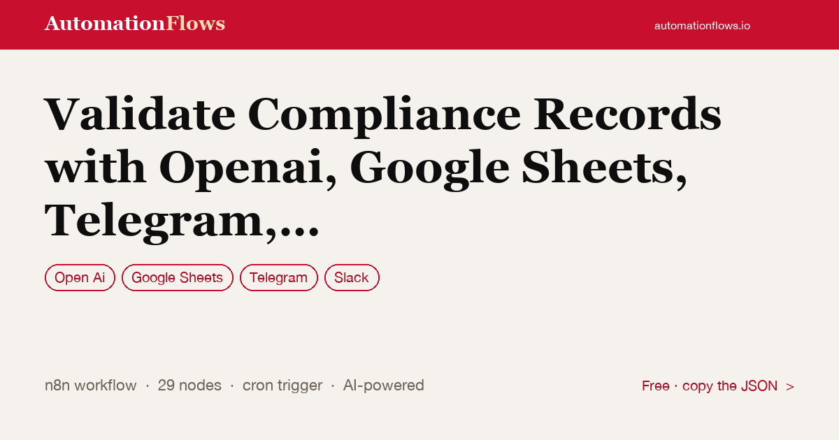 Validate Compliance Records with Openai, Google Sheets, Telegram, and Slack — n8n workflow card showing OpenAI, Google Sheets, Telegram integration
