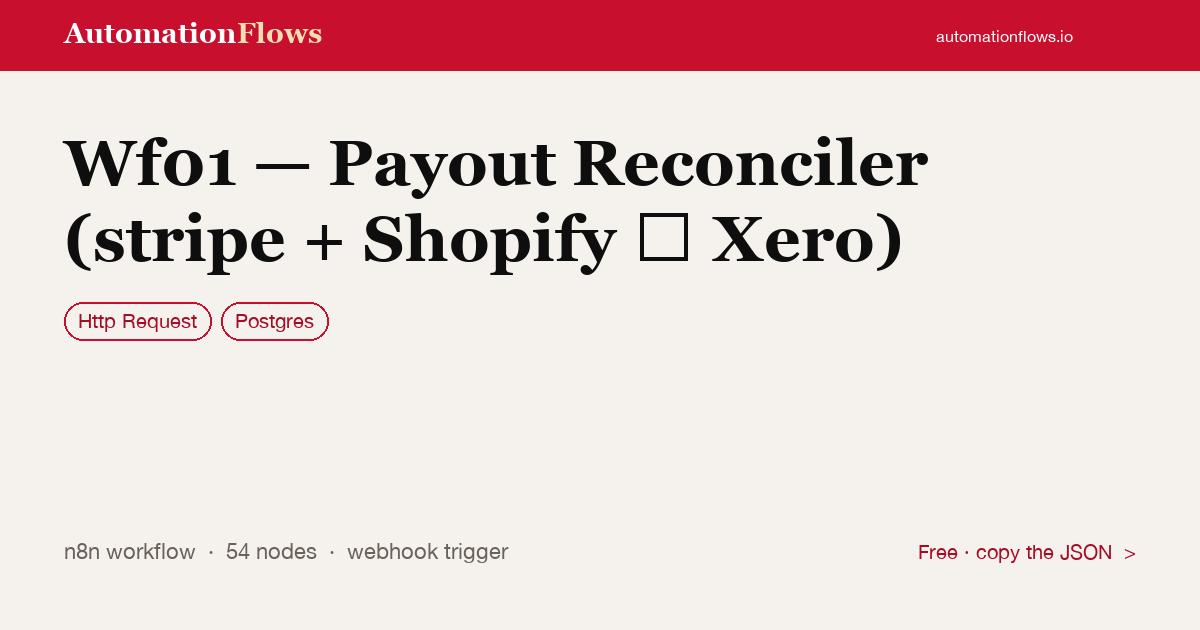 Wf01 — Payout Reconciler (stripe + Shopify → Xero) — n8n workflow card showing HTTP Request, Postgres integration